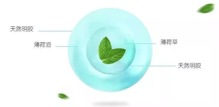 口气爆珠副作用_爆爆珠口气糖_口气爆珠糖有用吗